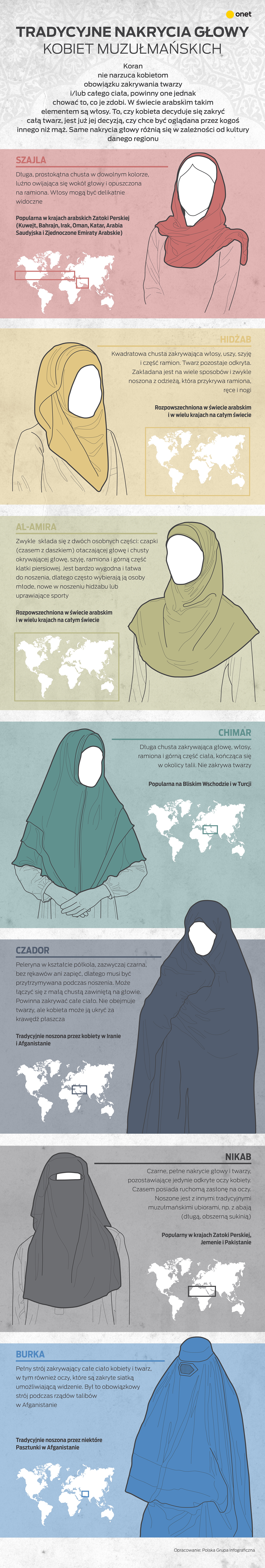 Muzułmańskie nakrycia głowy