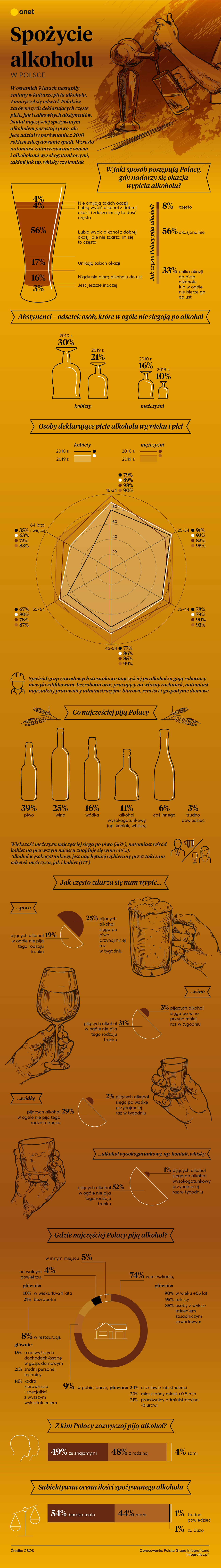 Spożycie alkoholu w Polsce
