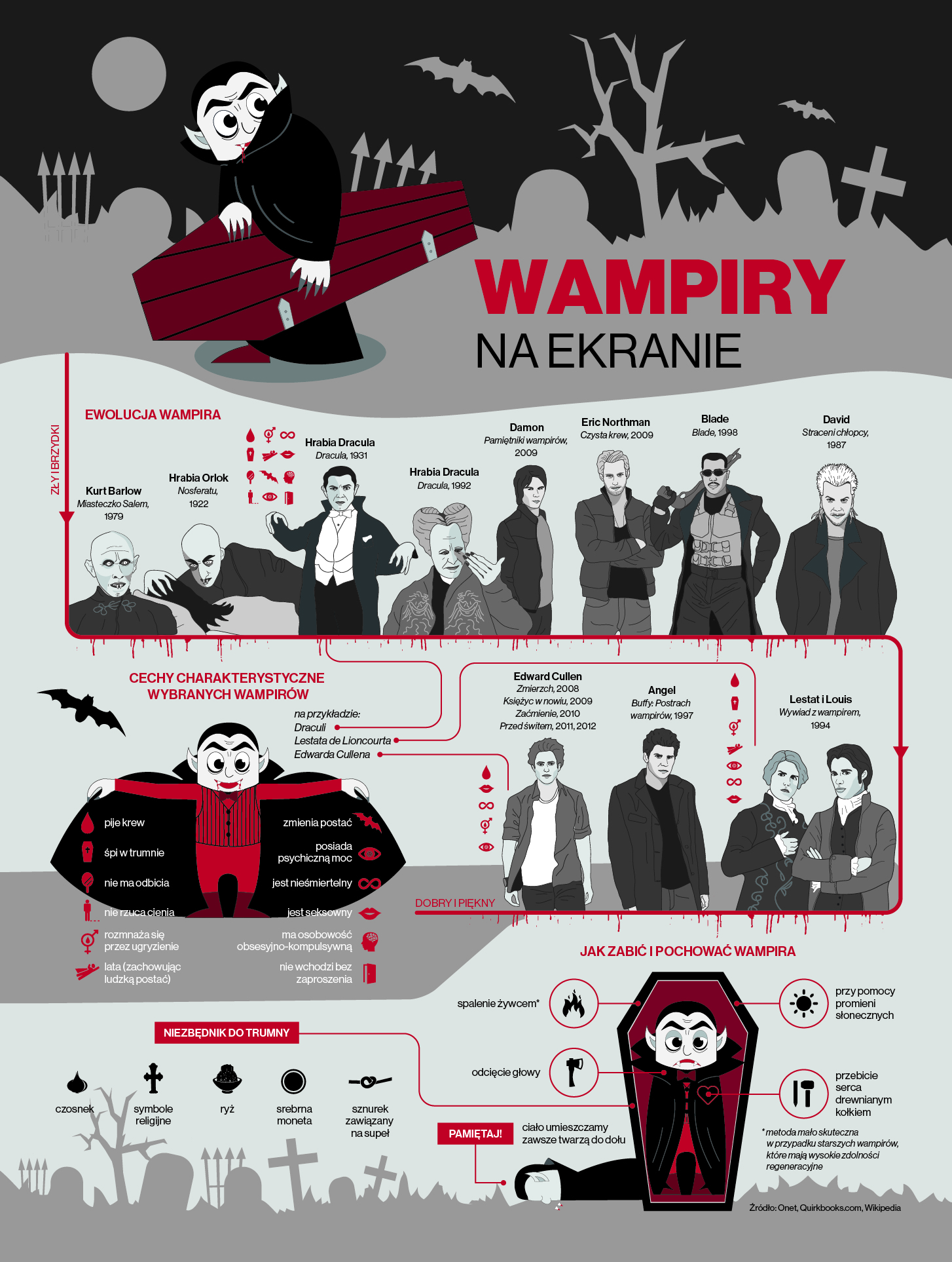 Krawawa infografika o wampirach
