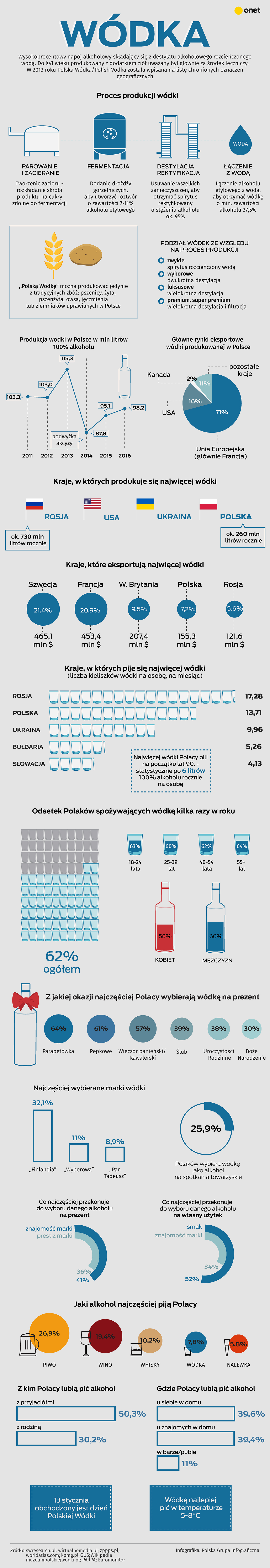 Jak Polacy piją wódkę?