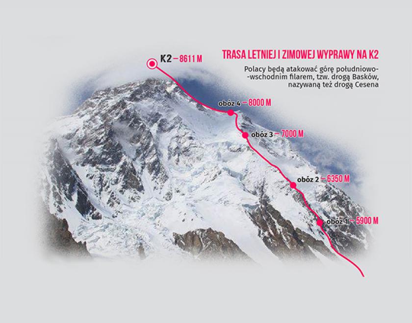 Zimowa próba zdobycia K2