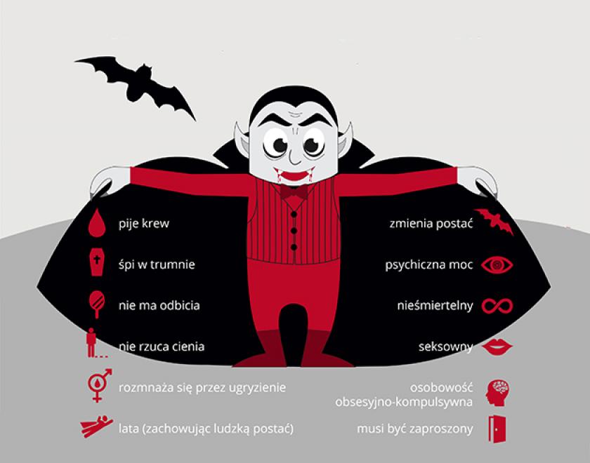Krawawa infografika o wampirach