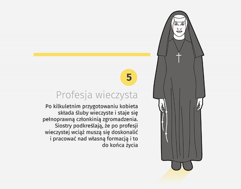 Zakony w Polsce
