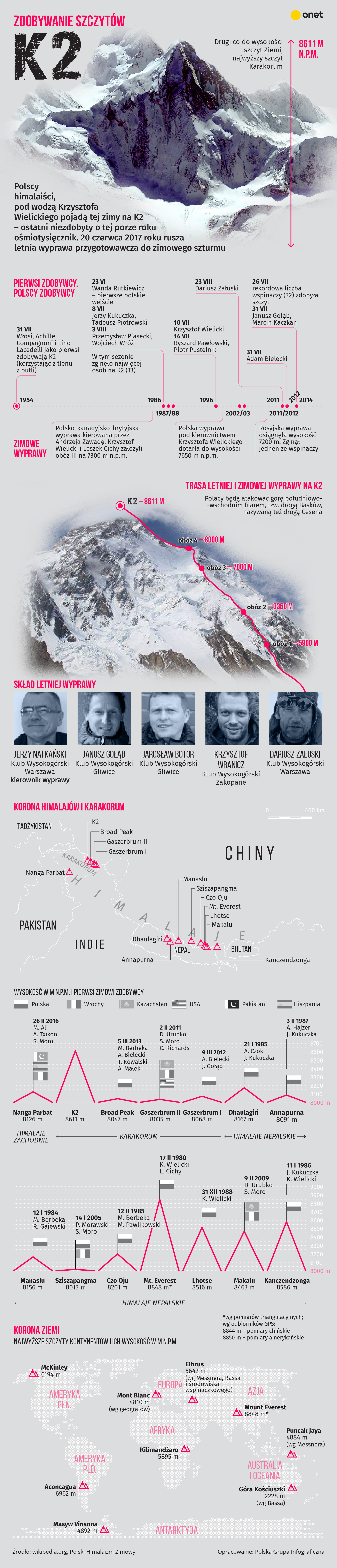 Zimowa próba zdobycia K2