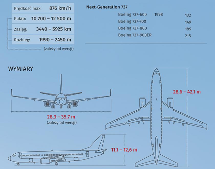 Boeing 737. Najpopularniejszy samolot na niebie