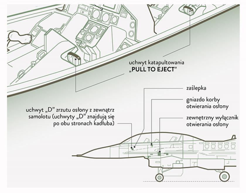 Jak działa katapulta w F-16?