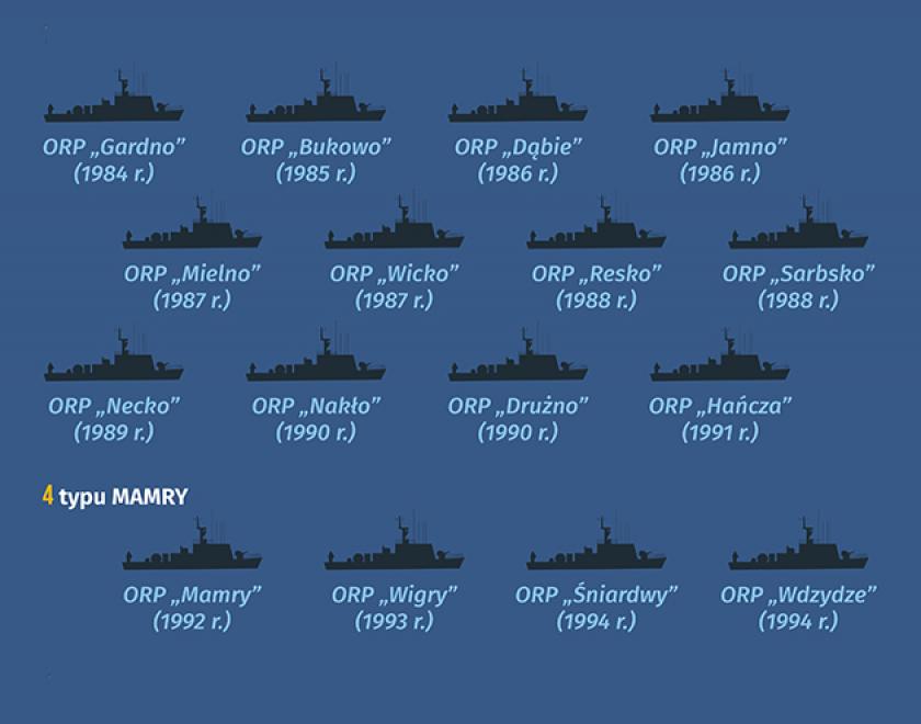 Okręty Marynarki Wojennej