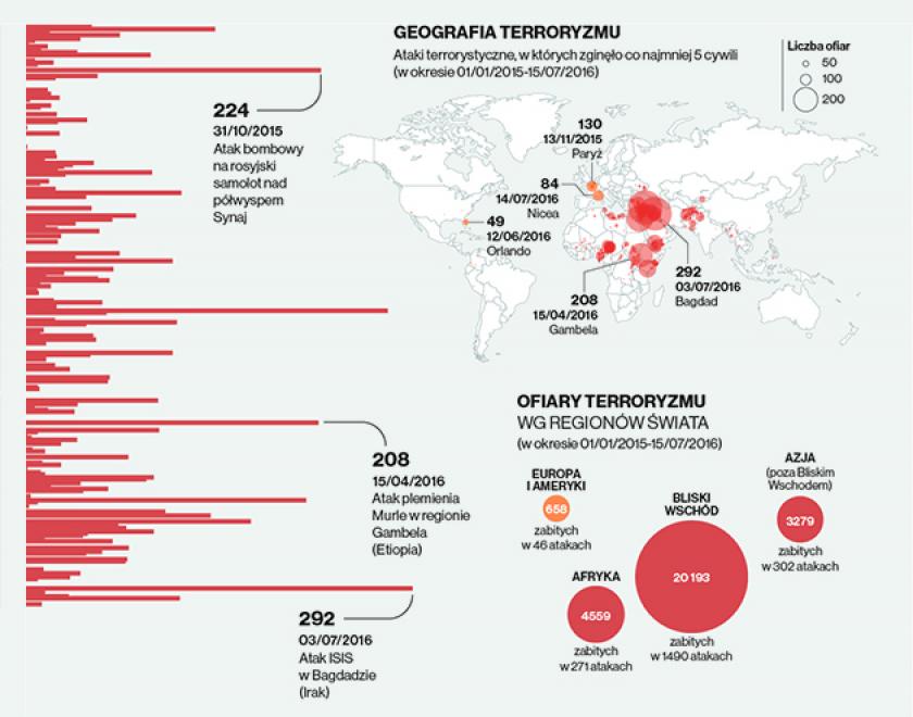 Ofiary terroryzmu na świecie