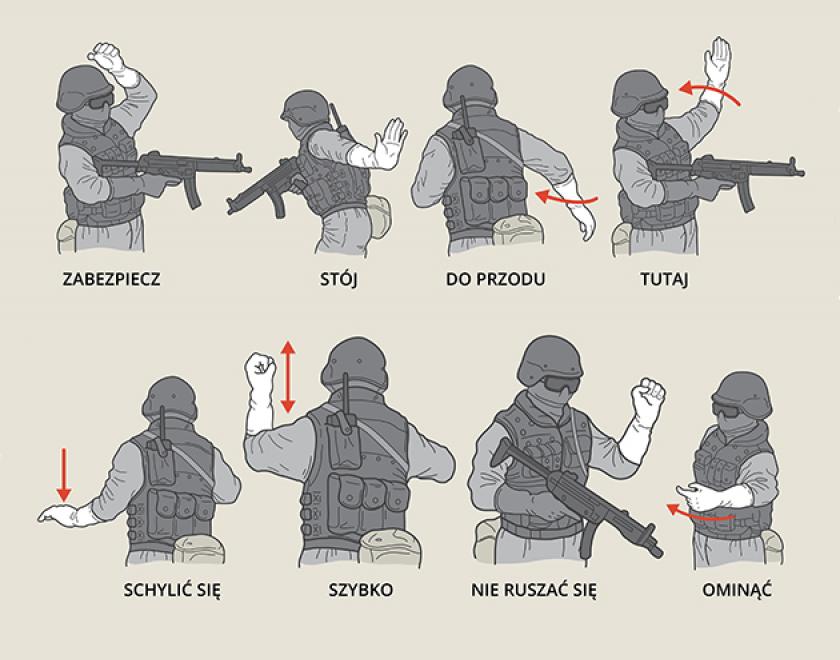 Znaki ręczne jednostek specjalnych