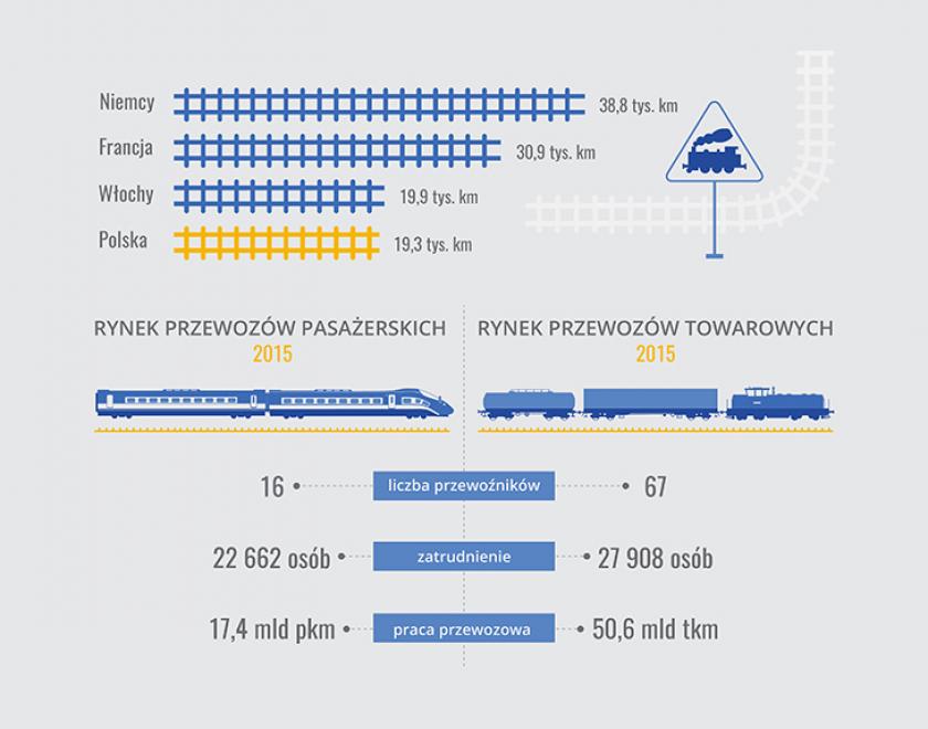 Transport kolejowy w Polsce